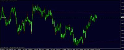 aud-usdf 06.15 zig zag.gif