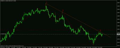 eurgbp 06.17.gif