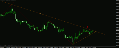 eurgbp 06.17 finish.gif