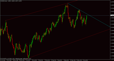 eurusd daily.gif