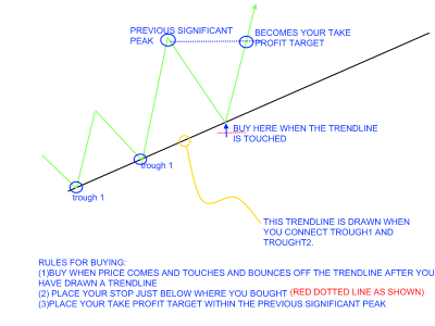BUY RULES.png