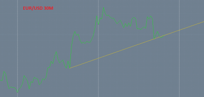 EURUSD30M.png