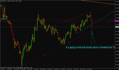 eurusd setup.gif