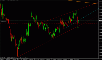 eurusd setup3.gif