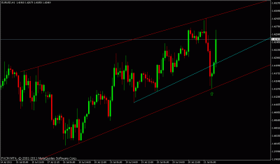 eurusd setup4.gif