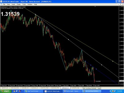 1hr trnd lines EURAUD.JPG