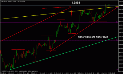 eurusd expl2.gif