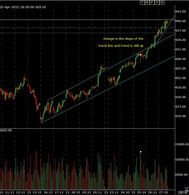 Trend line.jpg