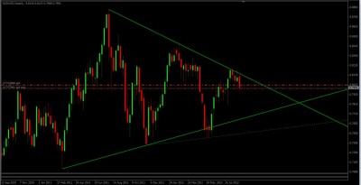 nzdusd_weekly.jpg