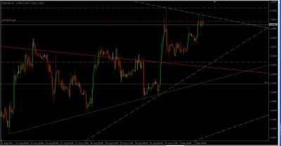 eurusd_1h.jpg