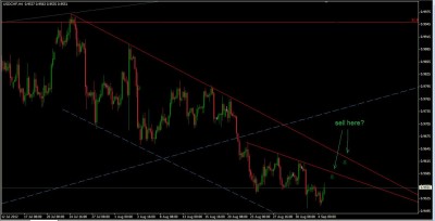 usdchf_4h.jpg