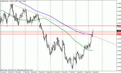 eur usd daily.gif
