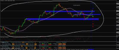 longtrend.gif