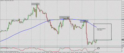eurusd 1h.gif