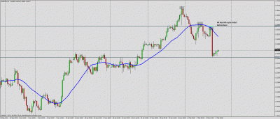 eurusd 4h.gif