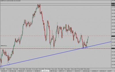 EURJPY4.jpg