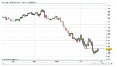 AUDUSD.JPG
