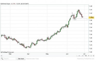 EURAUD.JPG