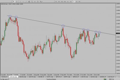 EURCAD3.jpg