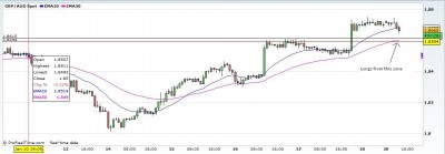 GBPAUD looking for longs.JPG
