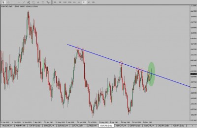 EURCAD4.jpg