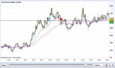 GBPAUD looking for longs.JPG
