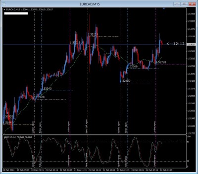 EURCAD.jpg