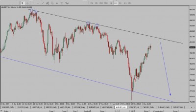 AUDJPY2.jpg