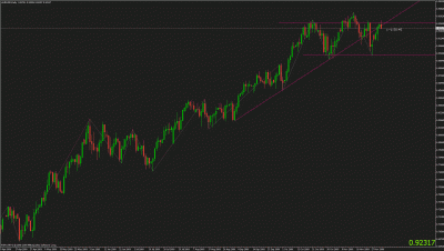 audusd.gif