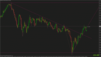eurjpy.gif