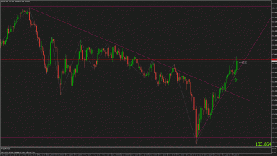 eurjpy.gif