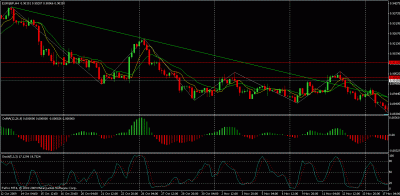 eurgbp h4.gif