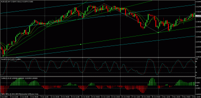 audusd h4.gif