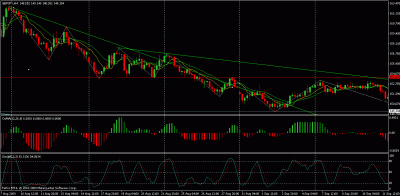 gbpjpy h4.gif