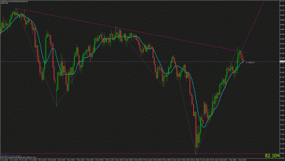 audjpy.gif