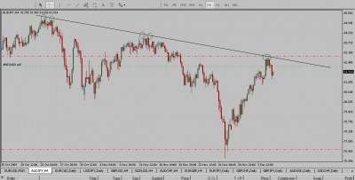 AUDJPY5.jpg