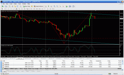 usdjpy h4.gif