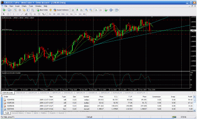 eurusddaily.gif