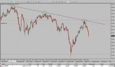 AUDJPY6.jpg