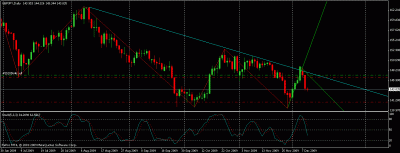 gbpjpy daily.gif