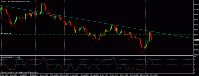 usdjpy daily.gif
