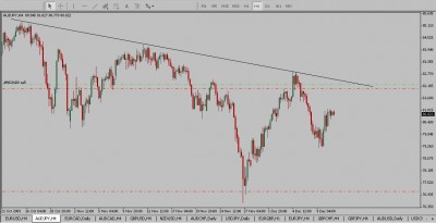 AUDJPY9.jpg