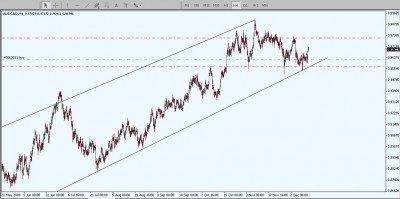 AUDCAD3.jpg