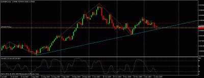 eurgbp daily.gif