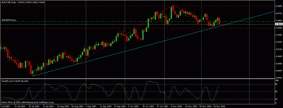 audcaddaily.gif