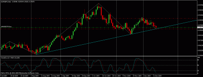 eurgbp daily.gif
