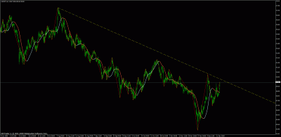usdjpy trade 15.12.2009.gif