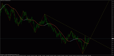 usdjpy trade 16.12.2009.gif