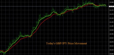 9-5-2019 GBPJPY Chart.jpg