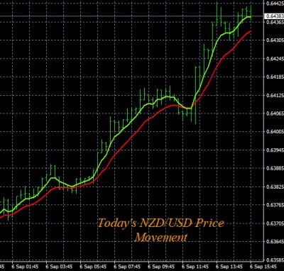 9-6-2019 NZDUSD Chart.jpg